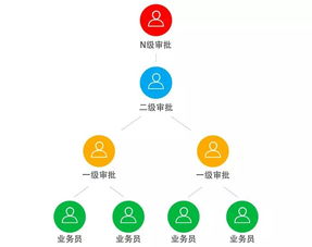 好餐谋 一款懂管理更懂经营的餐饮管理系统