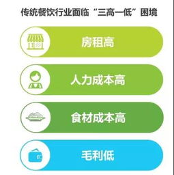 2019年餐饮新零售的趋势与策略 产品开发与管理革新